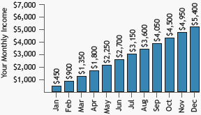 Affiliate Graph