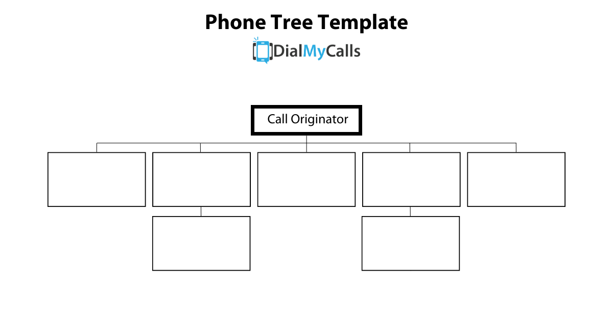 Sales Phone Tree Template - DialMyCalls