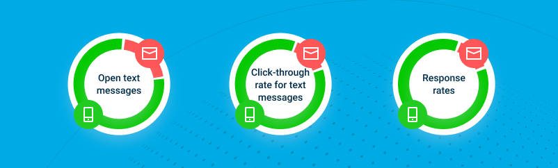 Open Rates - SMS Marketing Guide