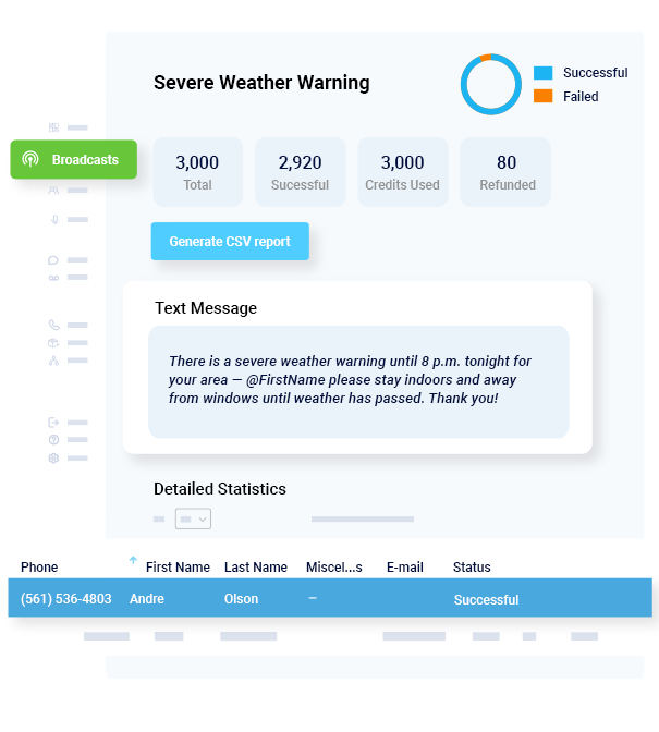 Emergency Weather Alert Text Report - DialMyCalls