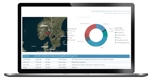 Audit Findings - SAI360