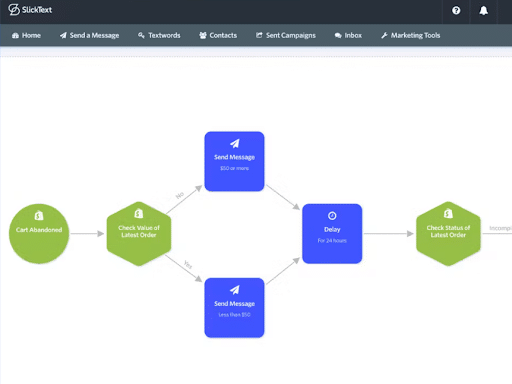 Automated Workflows - SlickText