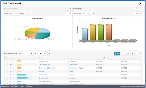 BIA Dashboard - BC in the Cloud