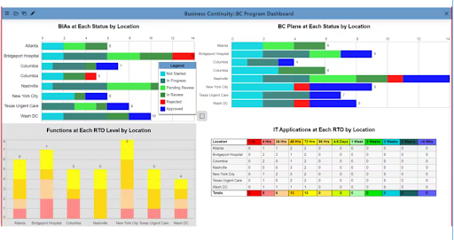 Business Continuity Program Dashboard - Sustainable Planner