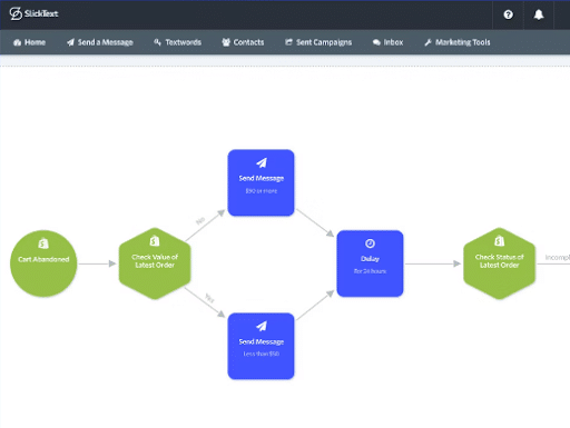 Campaign Scheduling - SlickText