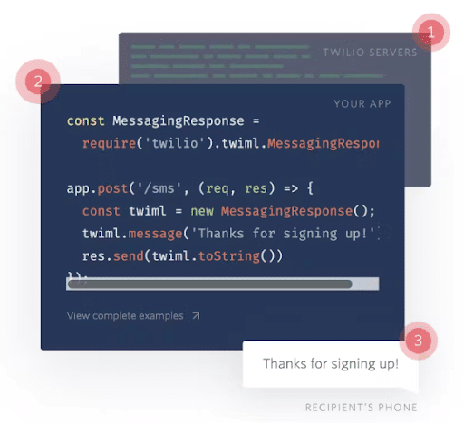 Coding - Twilio