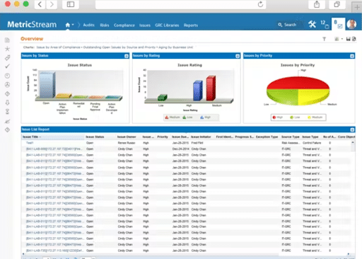 Comprehensive Overview - MetricStream