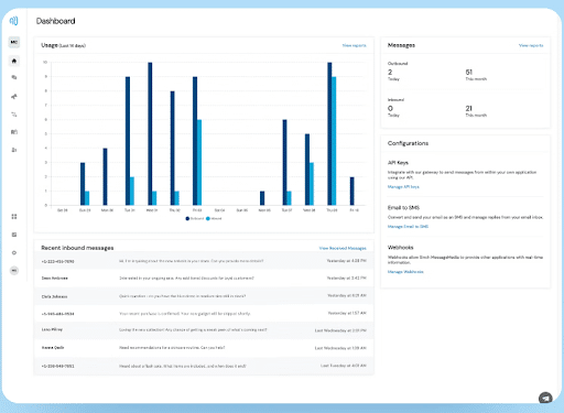 Dashboard - MessageMedia