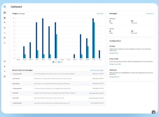 Dashboards - MessageMedia