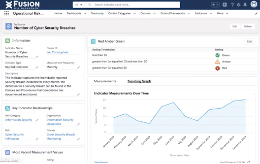 Key Indicators - Fusion Framework System