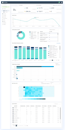 Mobile App - JustCall