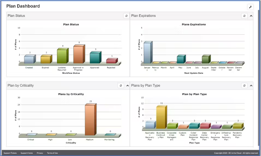 Planning and Strategy Dashboard - BC in the Cloud