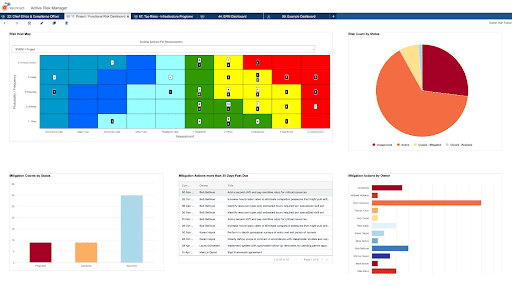 Project Risk Management Dashboard - Riskonnect