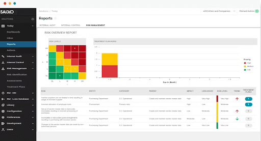 Risk Overview Reports - SAI360