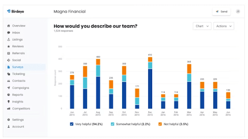 Survey Charts - Birdeye