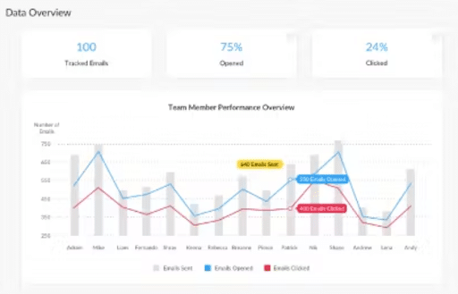 Data Overview - ContactMonkey