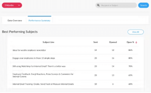 Performance Summaries - ContactMonkey