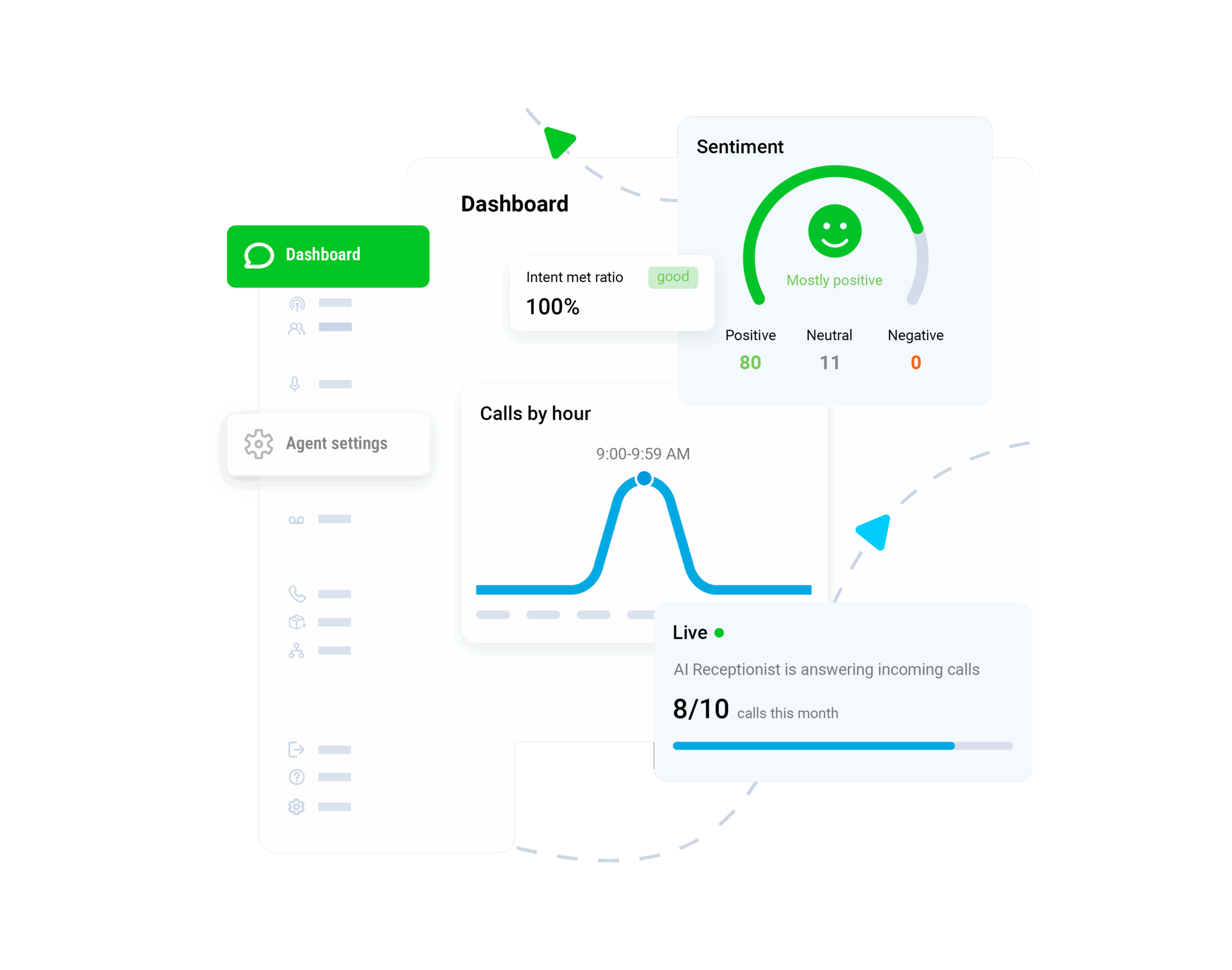 AI Receptionist interface parts: sidebar, dashboard items.